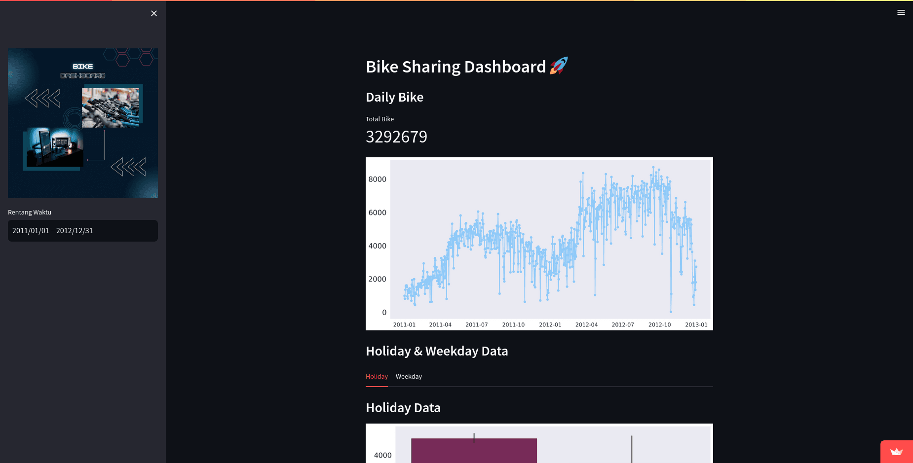 Bike Sharing Dashboard